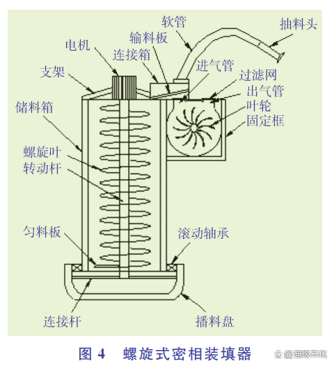 让企业更具竞争力——职场健康管理的重要性